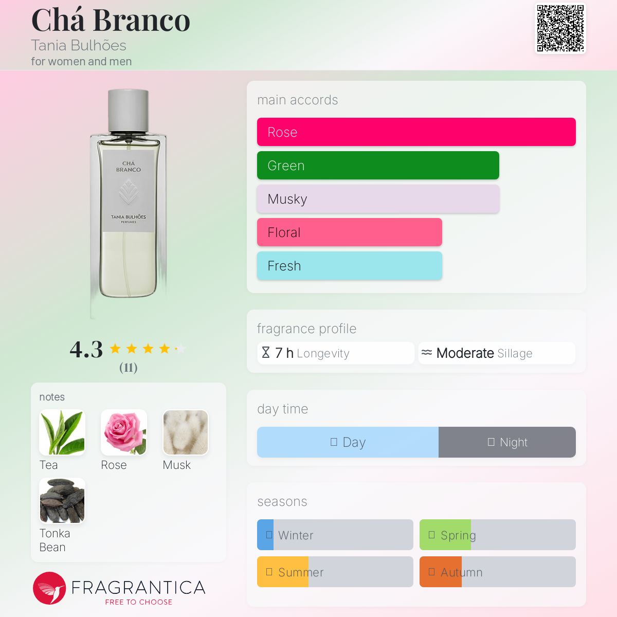 عطر ادکلن چا برانکو تانیا بولهونیز - Chá Branco Tania Bulhões - بررسی، قیمت و خرید