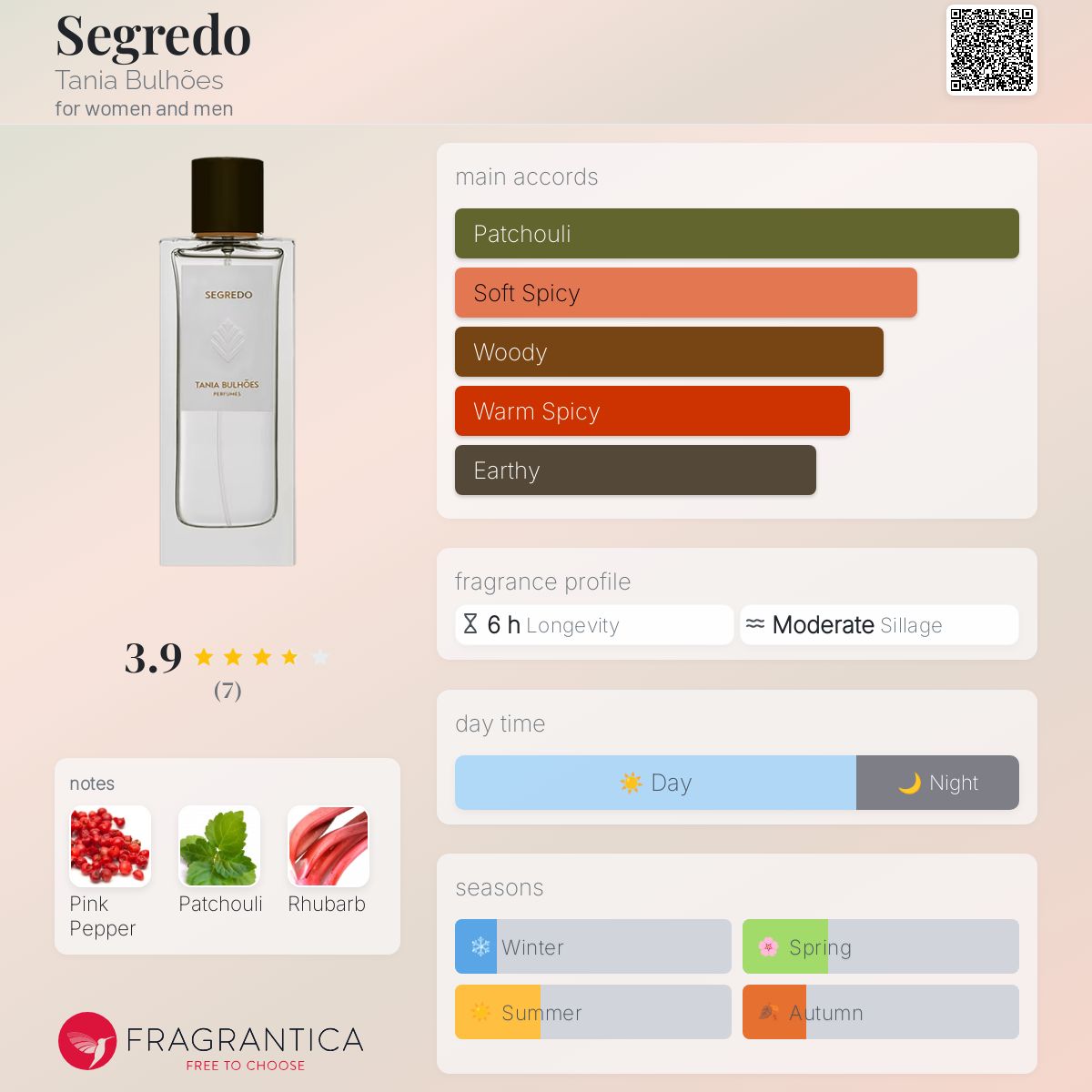 عطر ادکلن سِگردو تانیا بولهونس - Segredo Tania Bulhões - بررسی، قیمت و خرید