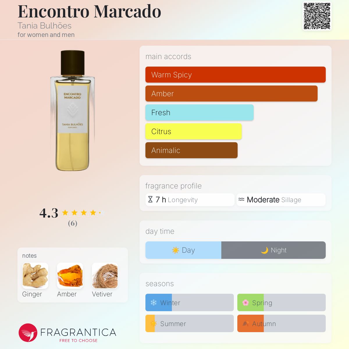 عطر ادکلن انکونترو مارکادو تانیا بولهونز - Encontro Marcado Tania Bulhões - بررسی، قیمت و خرید