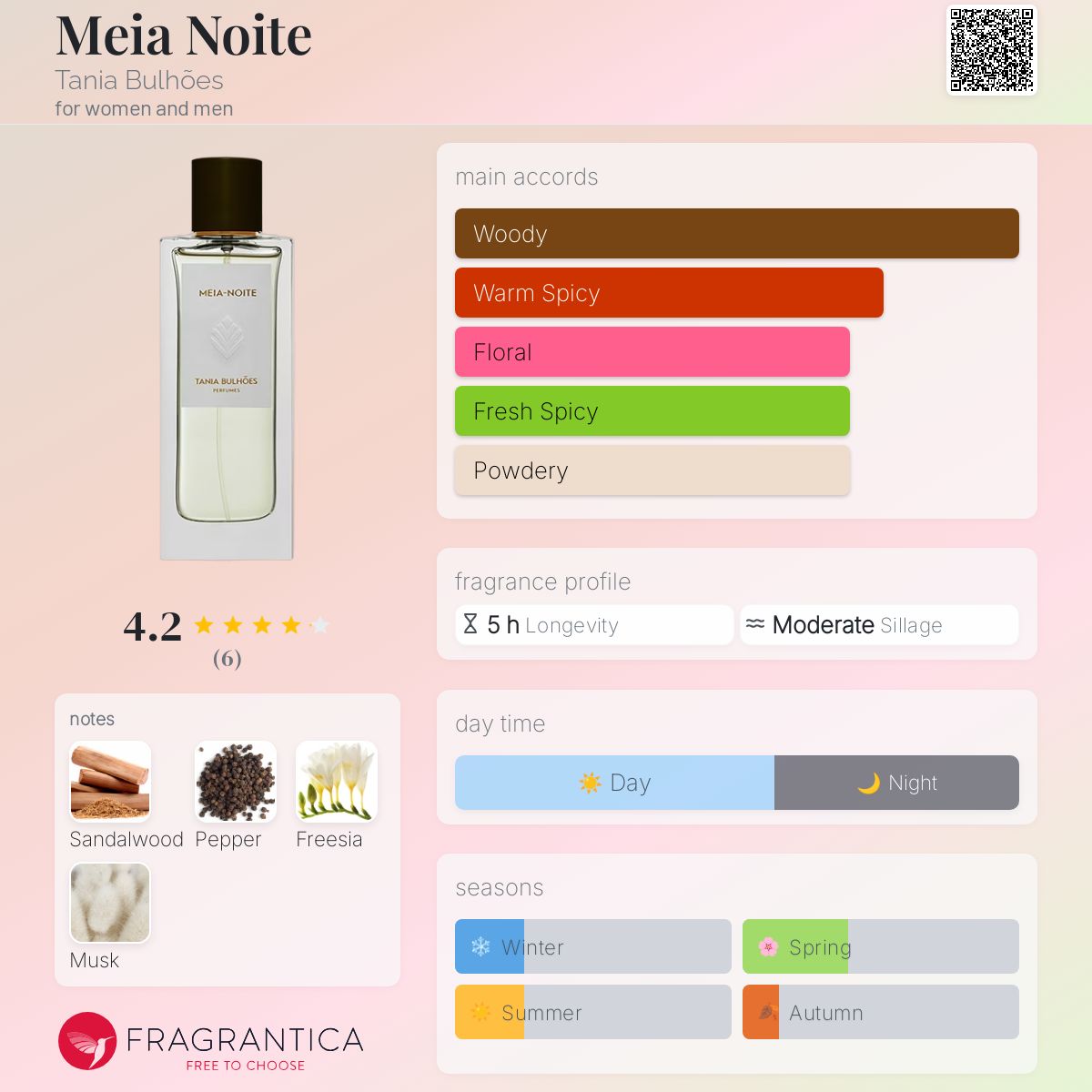 عطر ادکلن میاه نوایته تانیا بلوهاز - Meia Noite Tania Bulhões - بررسی، قیمت و خرید