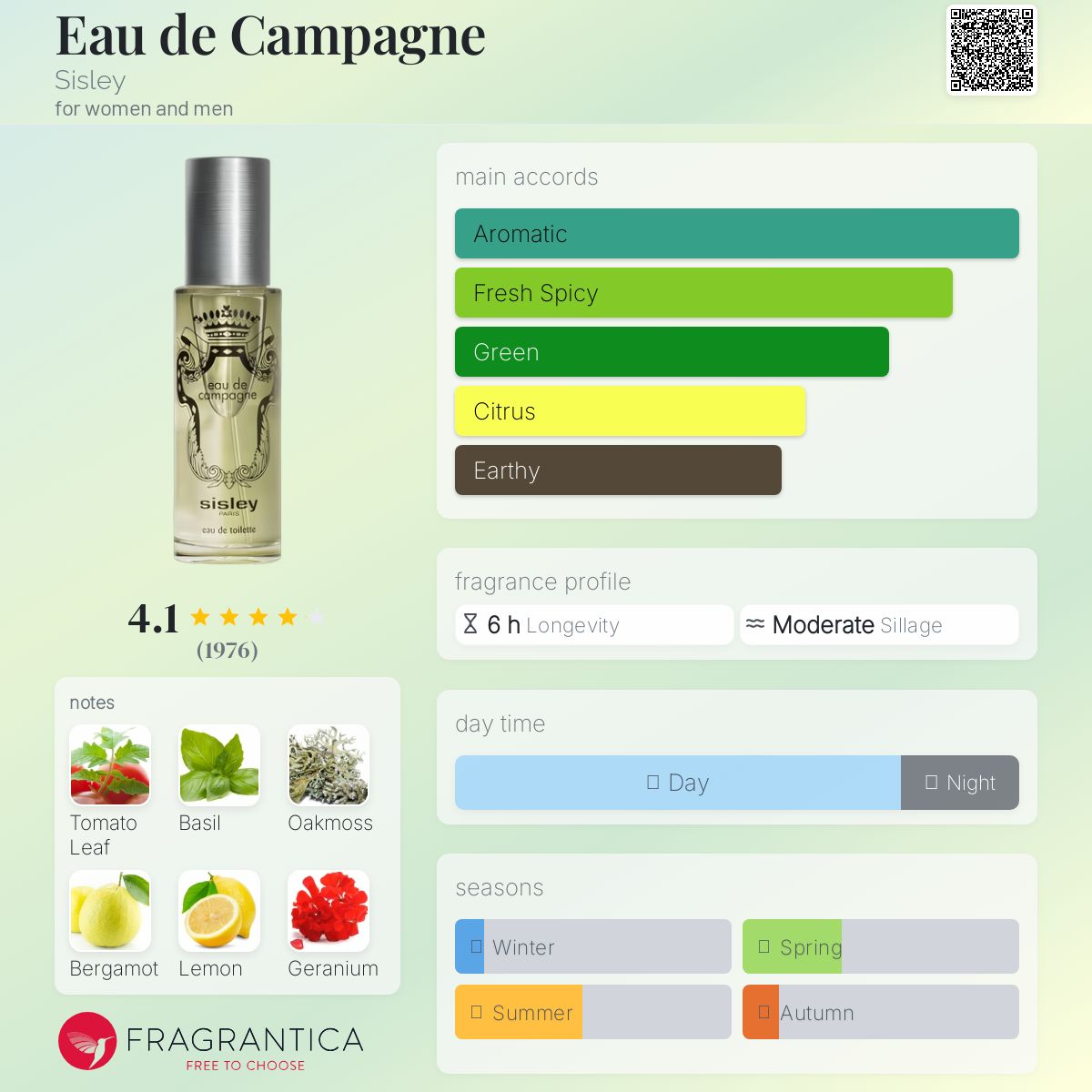 عطر ادکلن اُ دُ کامپاگن سیسلی - Eau de Campagne Sisley - بررسی، قیمت و خرید