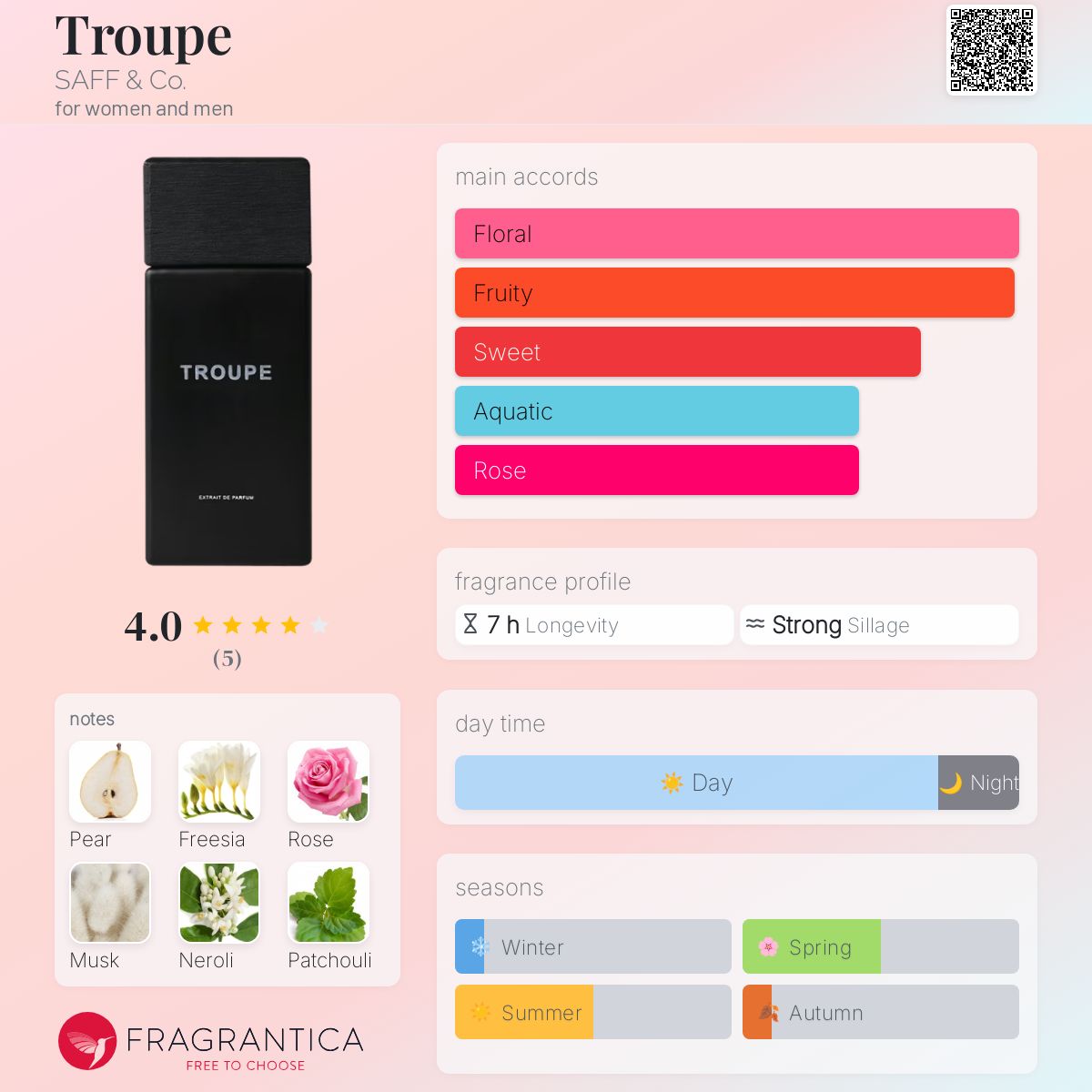 عطر ادکلن تروپ سف اند کو - Troupe SAFF & Co. - بررسی، قیمت و خرید