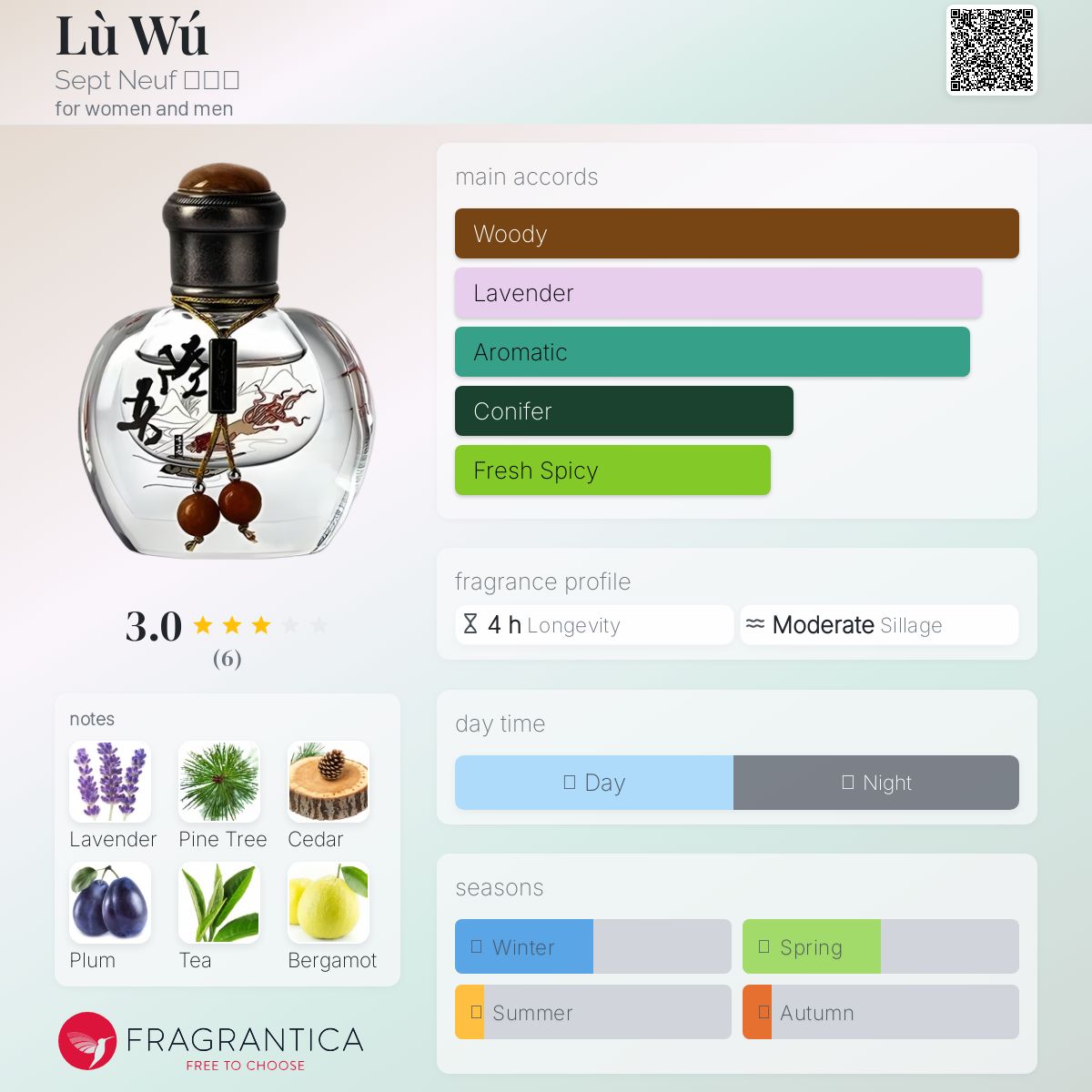 عطر ادکلن لو وو سپت نوف - Lù Wú 陆吾 Sept Neuf 七寸九 - بررسی، قیمت و خرید