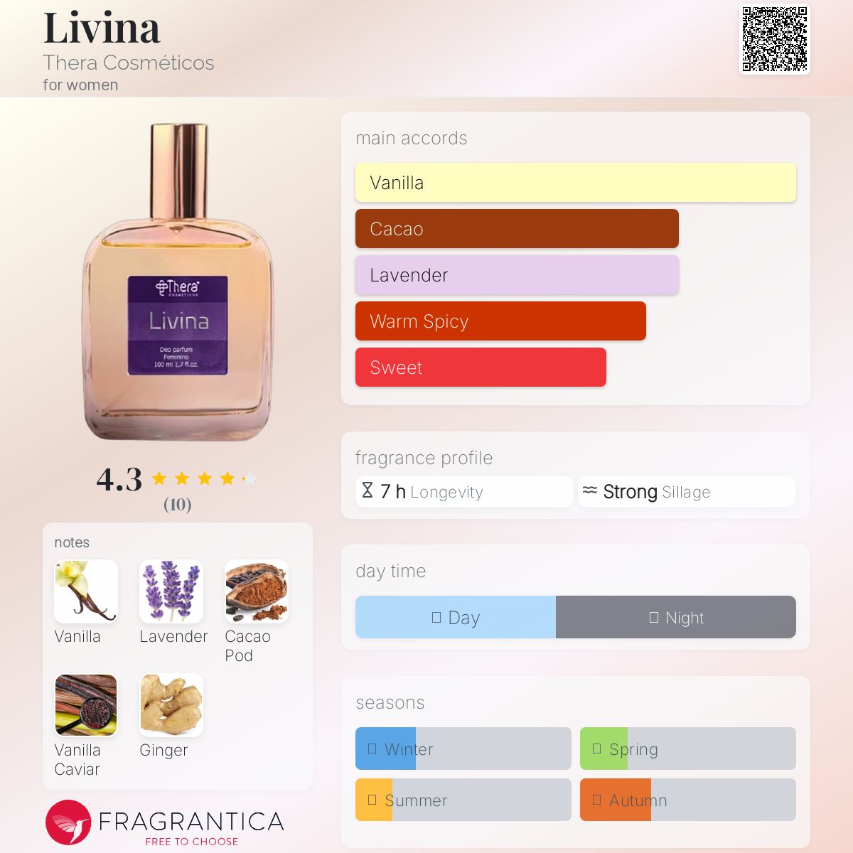 عطر ادکلن لیوینا ترا کازمتیکوس - Livina Thera Cosméticos - بررسی، قیمت و خرید