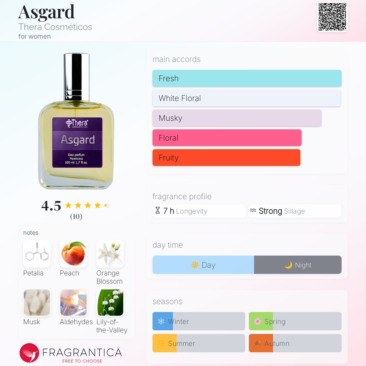 عطر ادکلن آسگارد ترا کازمتیکوس - Asgard Thera Cosméticos - بررسی، قیمت و خرید