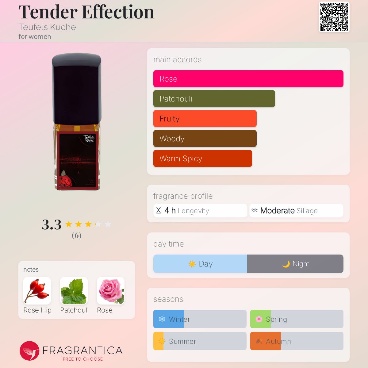 عطر ادکلن تِندِر اِفِکشن تویفلس کوخه - Tender Effection Teufels Kuche - بررسی، قیمت و خرید