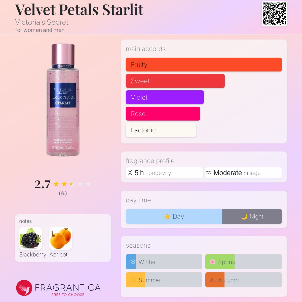 عطر ادکلن ولوت پتالز استارلیت ویکتوریا سکرت - Velvet Petals Starlit Victoria's Secret - بررسی، قیمت و خرید