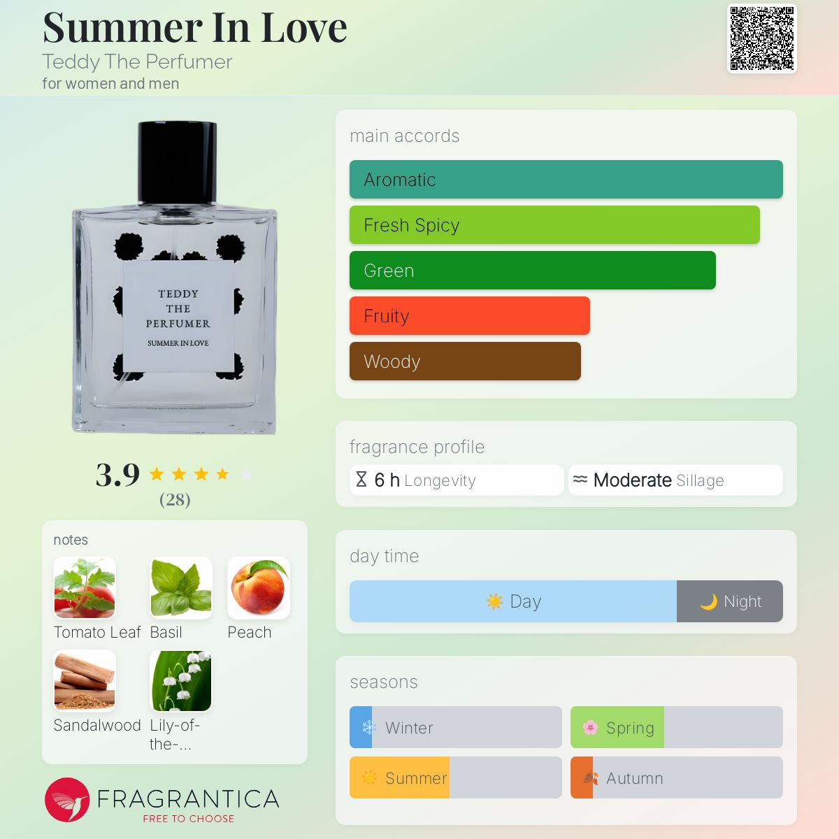 عطر ادکلن سامر این لاو تدی د پرفیومر - Summer In Love Teddy The Perfumer - بررسی، قیمت و خرید
