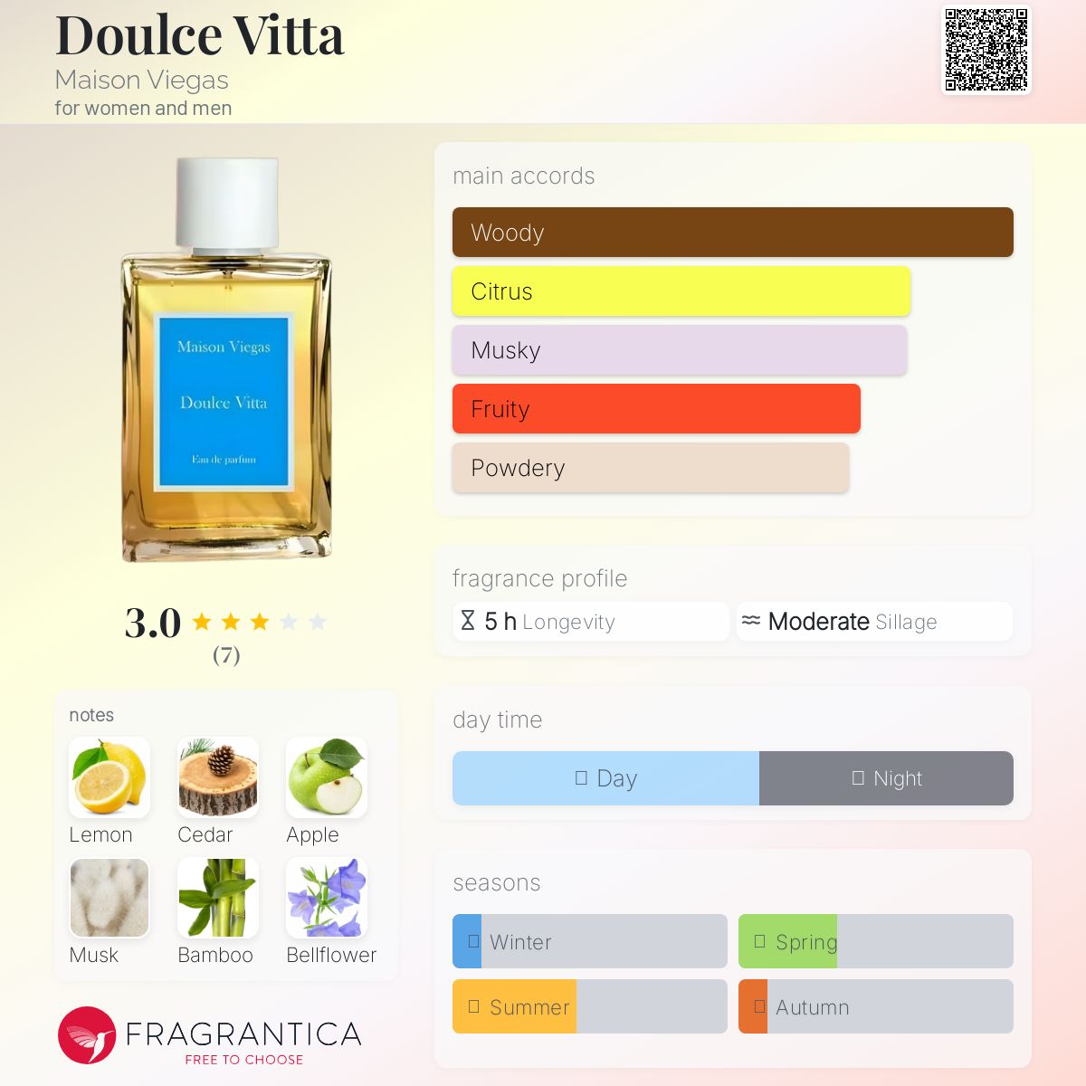 عطر ادکلن دولس ویتا میسون ویگاس - Doulce Vitta Maison Viegas - بررسی، قیمت و خرید