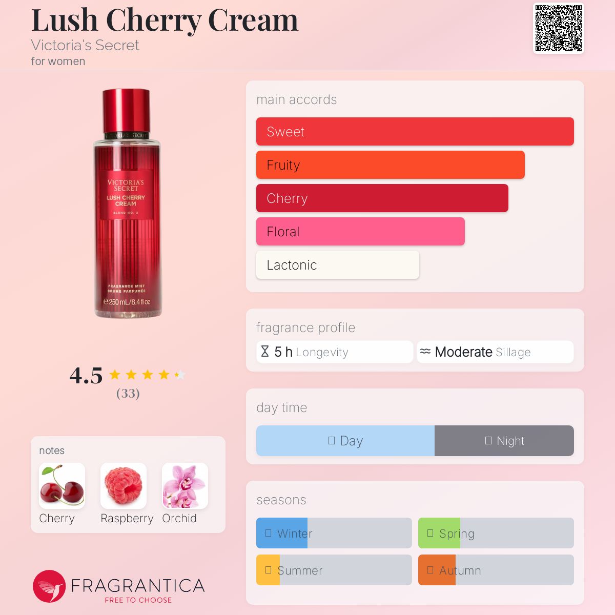 عطر ادکلن لاش چری کریم ویکتوریا سیکرت - Lush Cherry Cream Victoria's Secret - بررسی، قیمت و خرید