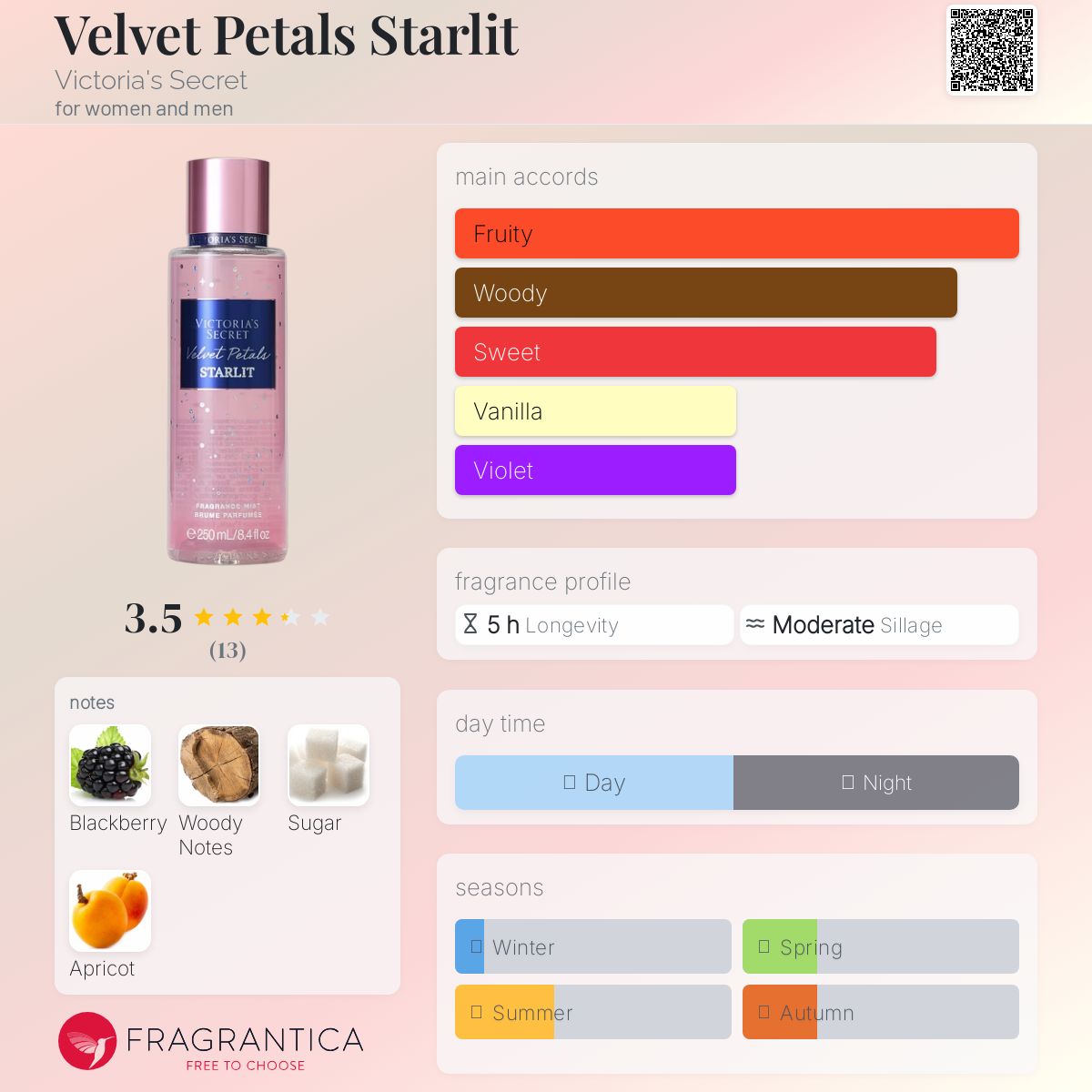 عطر ادکلن ولوت پتالز استارلیت ویکتوریا سیکرت - Velvet Petals Starlit Victoria's Secret - بررسی، قیمت و خرید