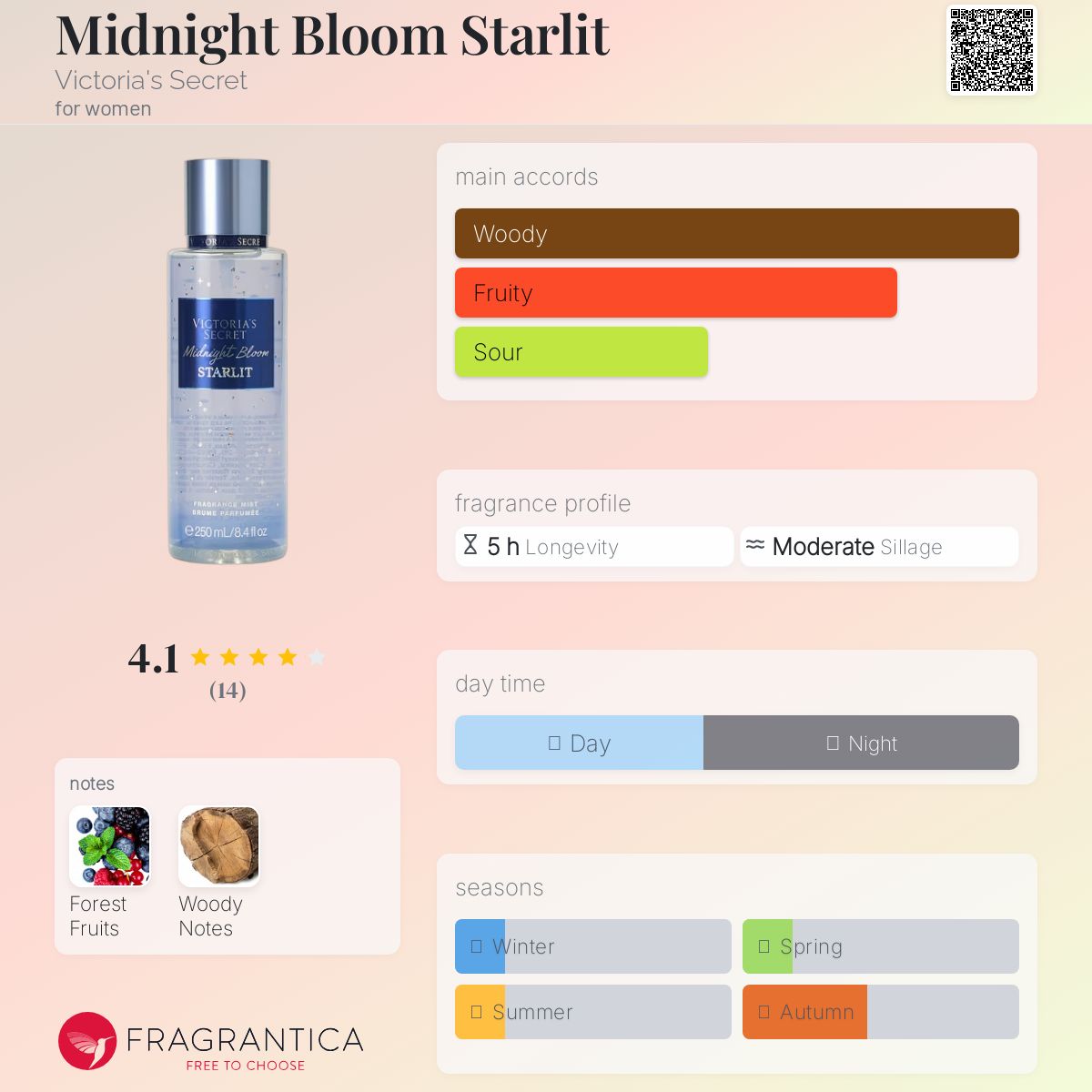 عطر ادکلن میدنایت بلوم استارلیت ویکتوریا سیکرت - Midnight Bloom Starlit Victoria's Secret - بررسی، قیمت و خرید