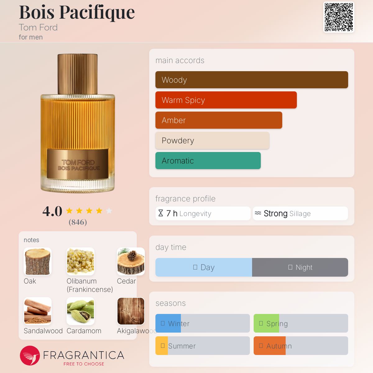 عطر ادکلن بوا پاسیفیک تام فورد - Bois Pacifique Tom Ford - بررسی، قیمت و خرید