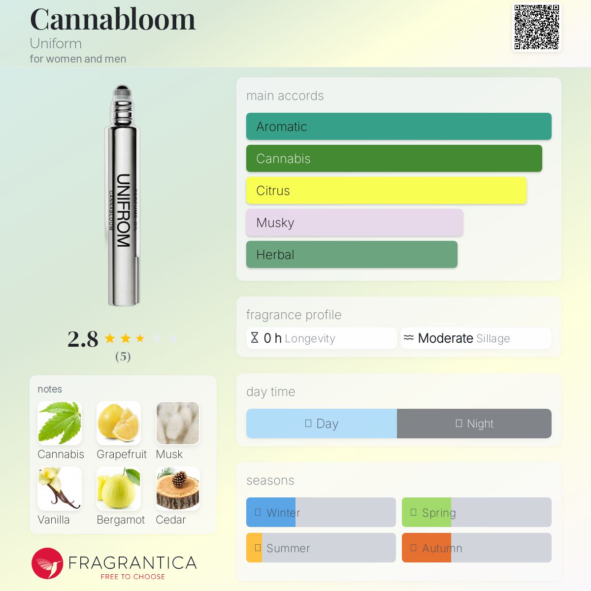 عطر ادکلن کنابلوم یونیفورم - Cannabloom Uniform - بررسی، قیمت و خرید