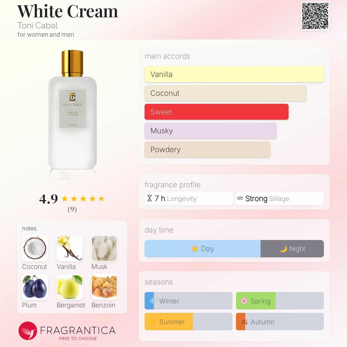 عطر ادکلن وایت کریم تونی کبال - White Cream Toni Cabal - بررسی، قیمت و خرید