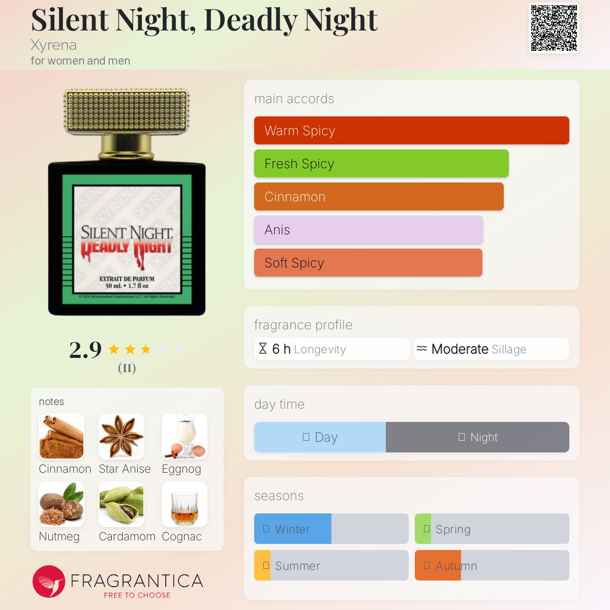 عطر ادکلن سایلنت نایت، ددلی نایت زی رنا - Silent Night, Deadly Night Xyrena - بررسی، قیمت و خرید