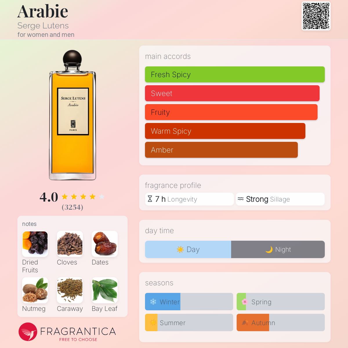 عطر ادکلن عربی سرج لوتنس - Arabie Serge Lutens - بررسی، قیمت و خرید