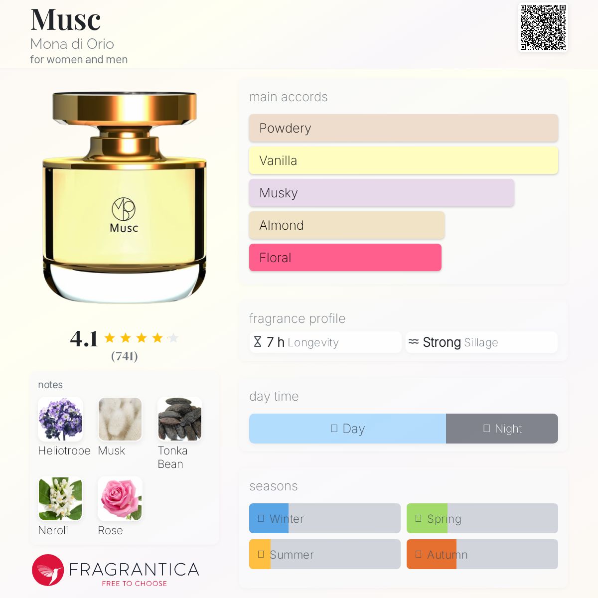 عطر ادکلن ماسک مونا دی اوریو - Musc Mona di Orio - بررسی، قیمت و خرید