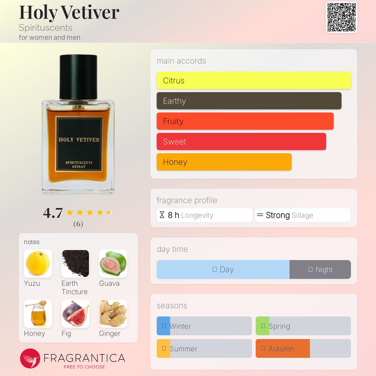 عطر ادکلن هولی وتیور اسپیریتوسنتس - Holy Vetiver Spirituscents - بررسی، قیمت و خرید