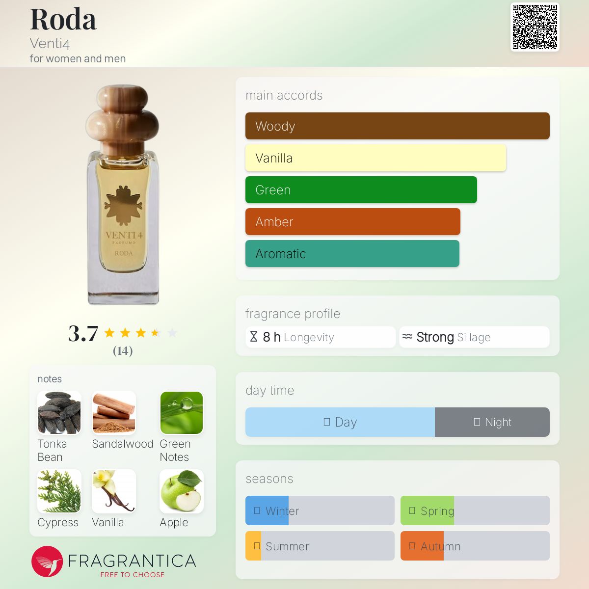 عطر ادکلن رودا ونتی فور - Roda Venti4 - بررسی، قیمت و خرید