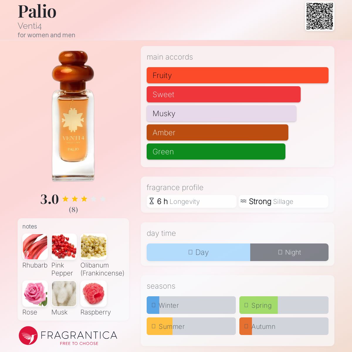 عطر ادکلن پالئو ونتی فور - Palio Venti4 - بررسی، قیمت و خرید