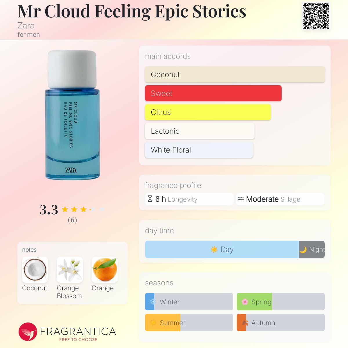 عطر ادکلن مستر کلود فیلینگ اپیک استوریز زارا - Mr Cloud Feeling Epic Stories Zara - بررسی، قیمت و خرید