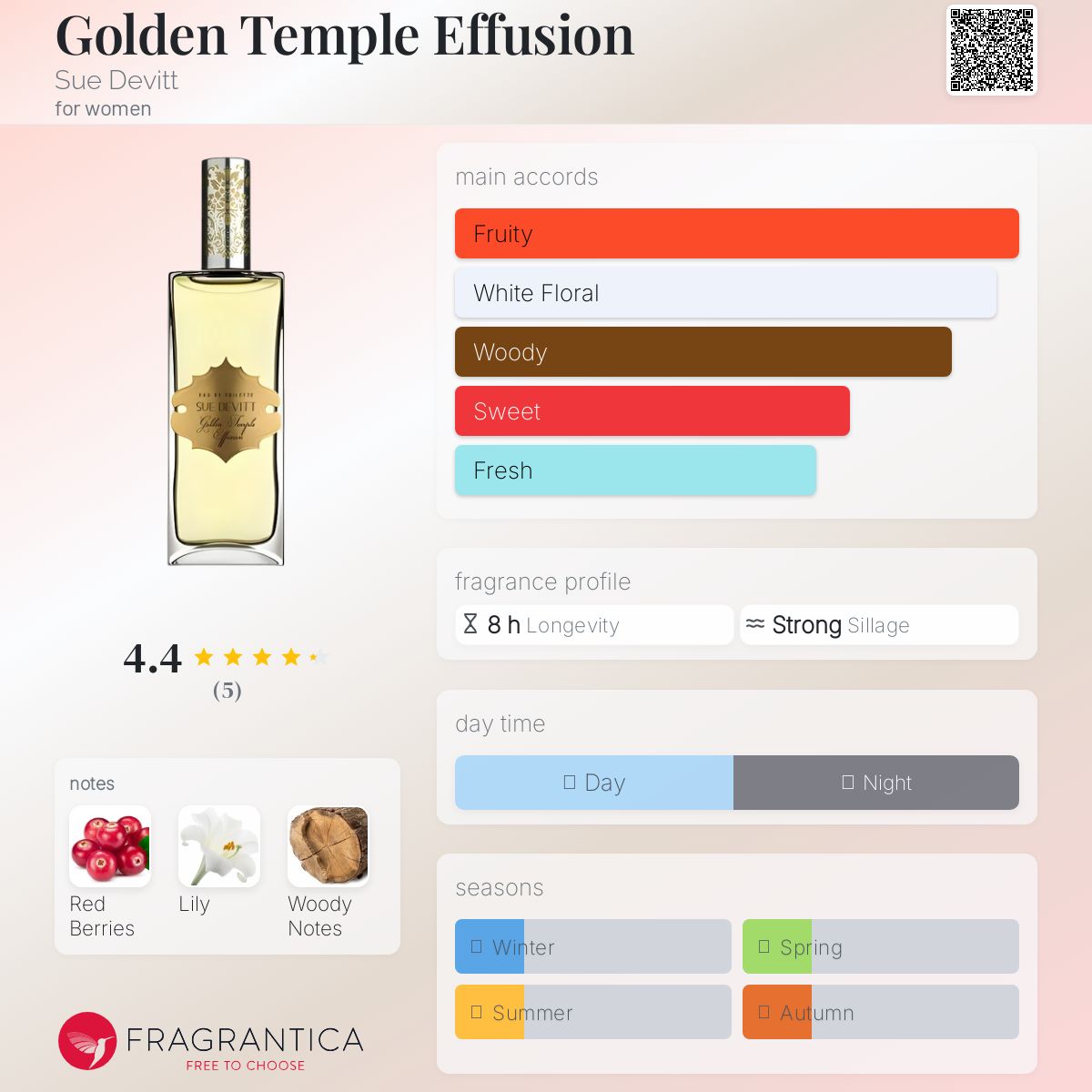 عطر ادکلن گلدن تمپل افیوژن سو دوویت - Golden Temple Effusion Sue Devitt - بررسی، قیمت و خرید