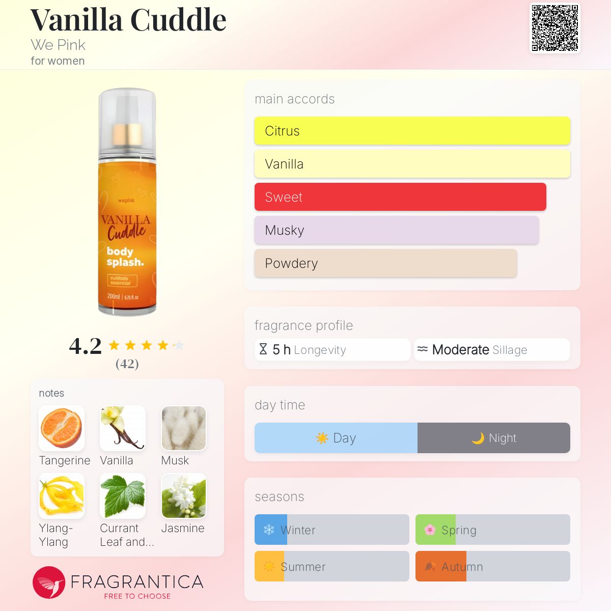 عطر ادکلن ونیللا کادل وی پینک - Vanilla Cuddle We Pink - بررسی، قیمت و خرید