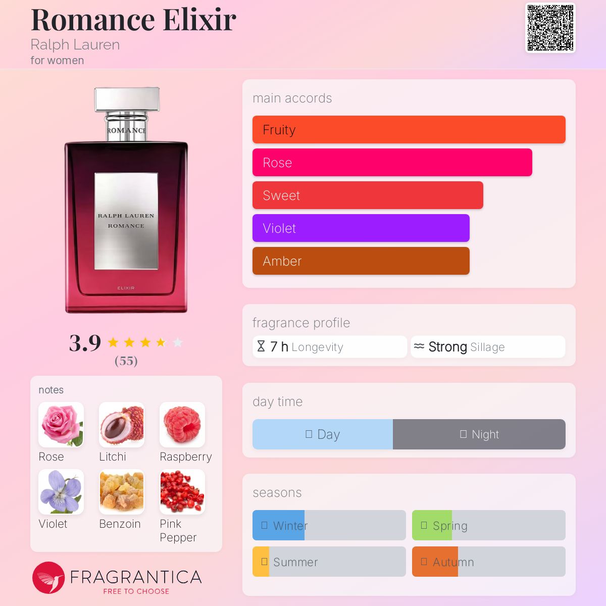 عطر ادکلن رومنس الیکسیر رالف لورن - Romance Elixir Ralph Lauren - بررسی، قیمت و خرید