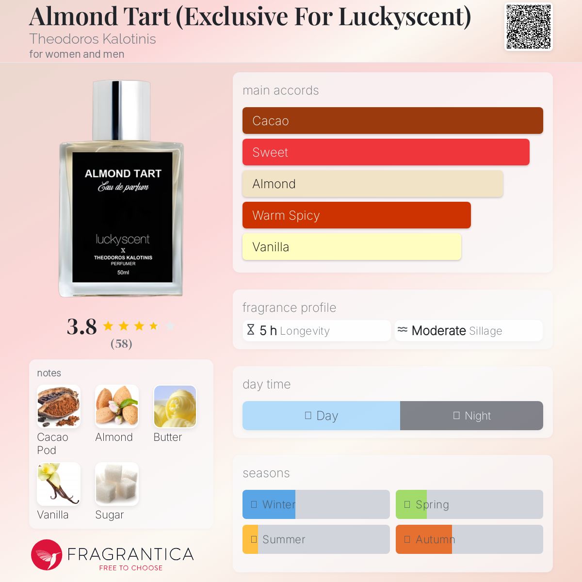 عطر ادکلن آلموند تارت تئودوروس کالوتینیس - Almond Tart (Exclusive For Luckyscent) Theodoros Kalotinis - بررسی، قیمت و خرید