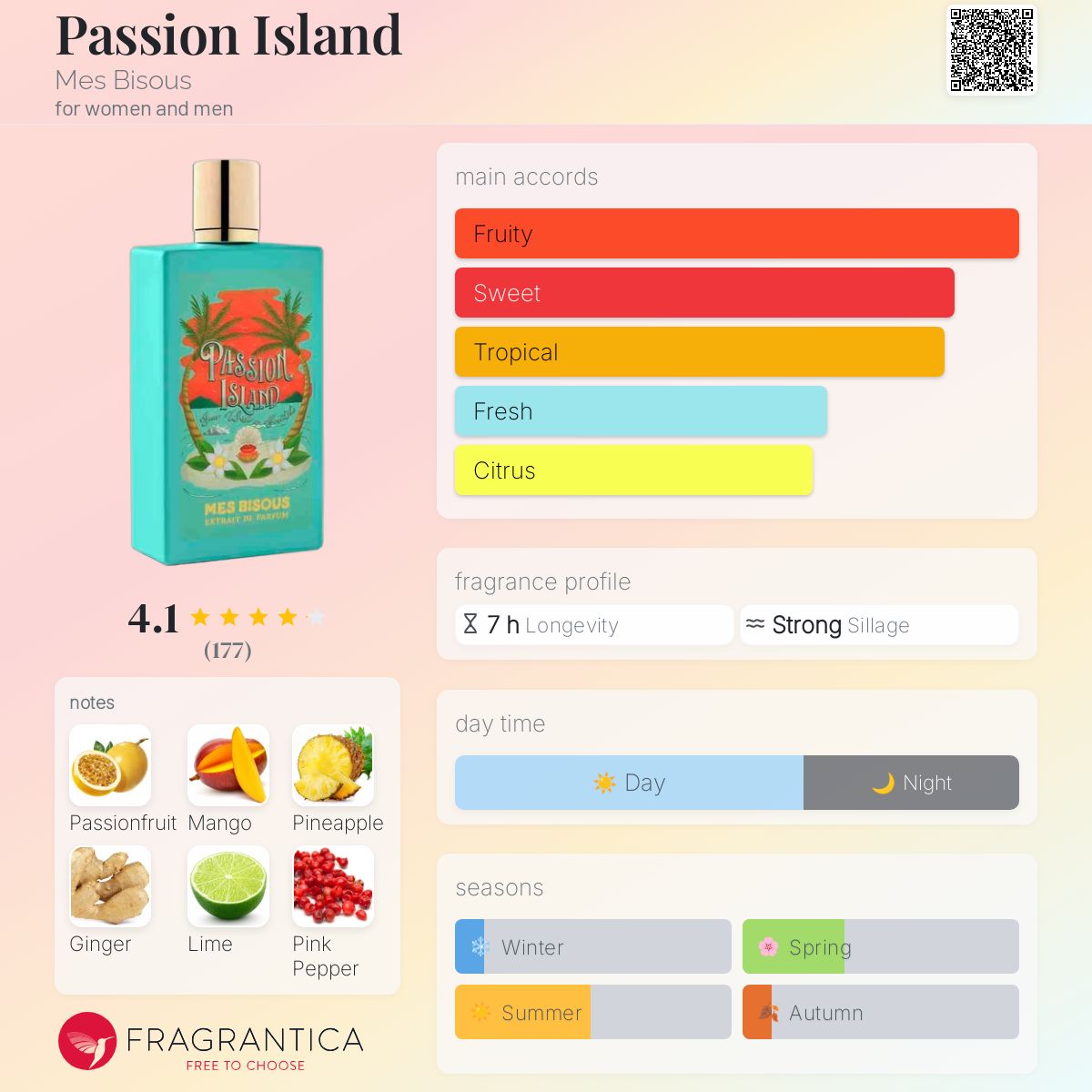 عطر ادکلن پشن آیلند می ز بی زو - Passion Island Mes Bisous - بررسی، قیمت و خرید