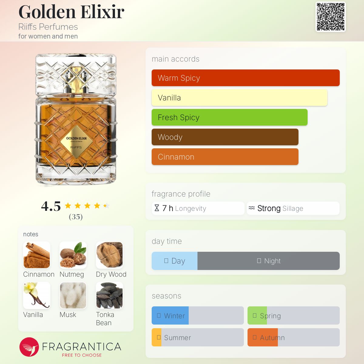 عطر ادکلن گلدن الکسیر ریفز پرفیومز - Golden Elixir Riiffs Perfumes - بررسی، قیمت و خرید