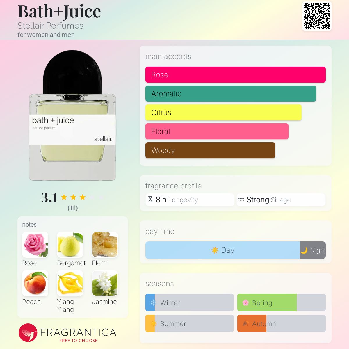 عطر ادکلن بث جوس استلر پرفیومز - Bath+Juice Stellair Perfumes - بررسی، قیمت و خرید