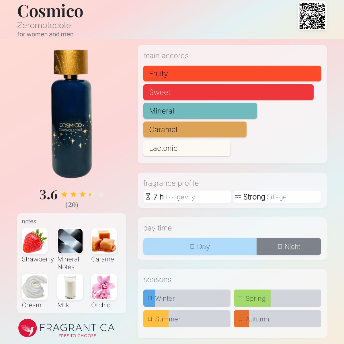 عطر ادکلن کاسمیکو زرومولکول - Cosmico Zeromolecole - بررسی، قیمت و خرید