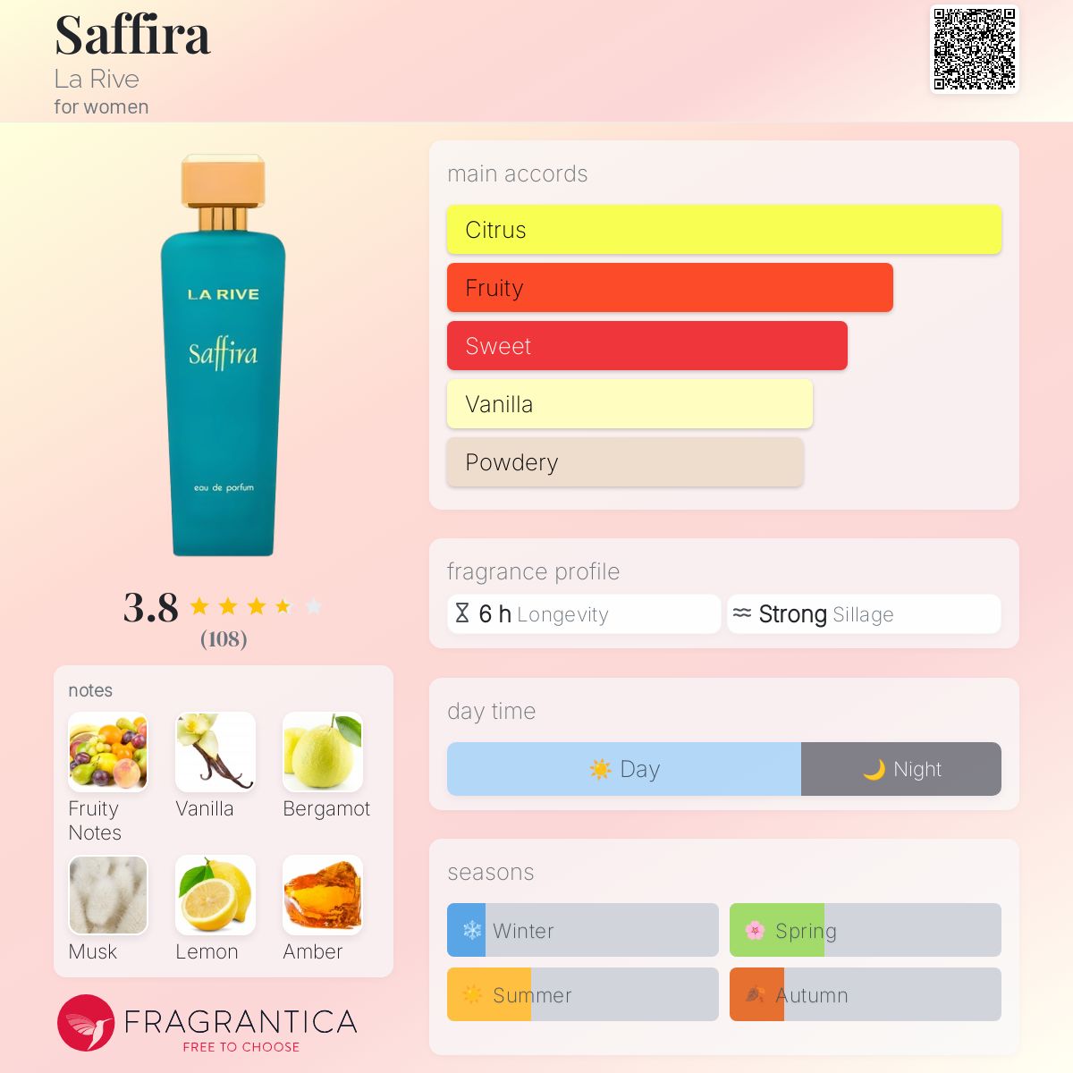 عطر ادکلن سافیرا لاریو - Saffira La Rive - بررسی، قیمت و خرید