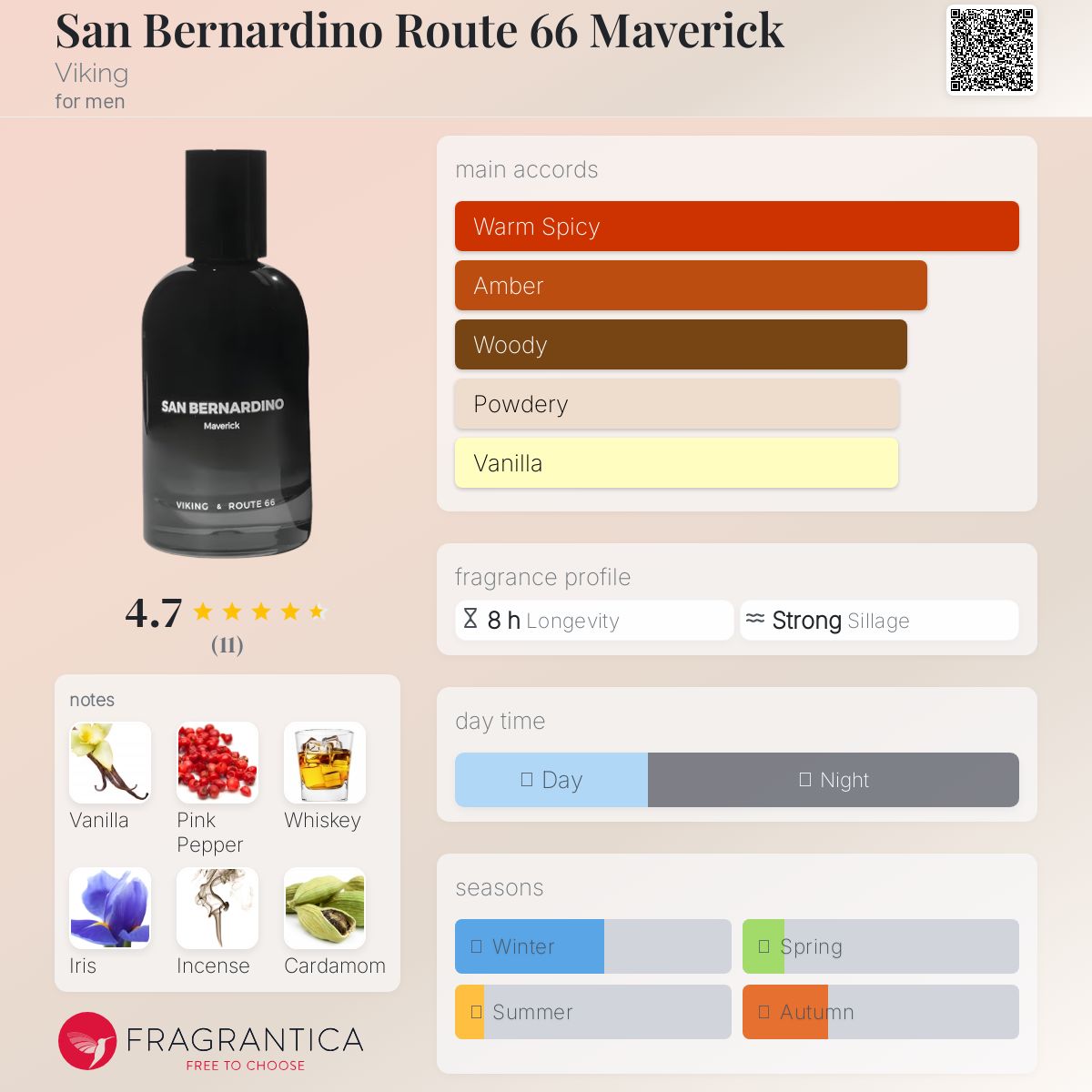 عطر ادکلن سن برناردینو روت ۶۶ ماوریک وایکینگ - San Bernardino Route 66 Maverick Viking - بررسی، قیمت و خرید