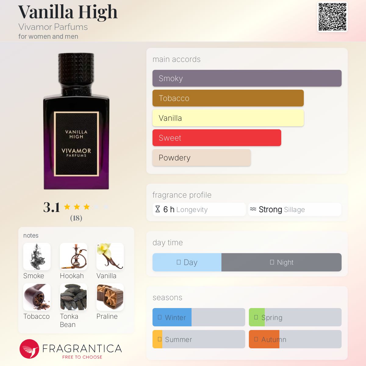 عطر ادکلن وانیلا های ویوامور پارفومز - Vanilla High Vivamor Parfums - بررسی، قیمت و خرید