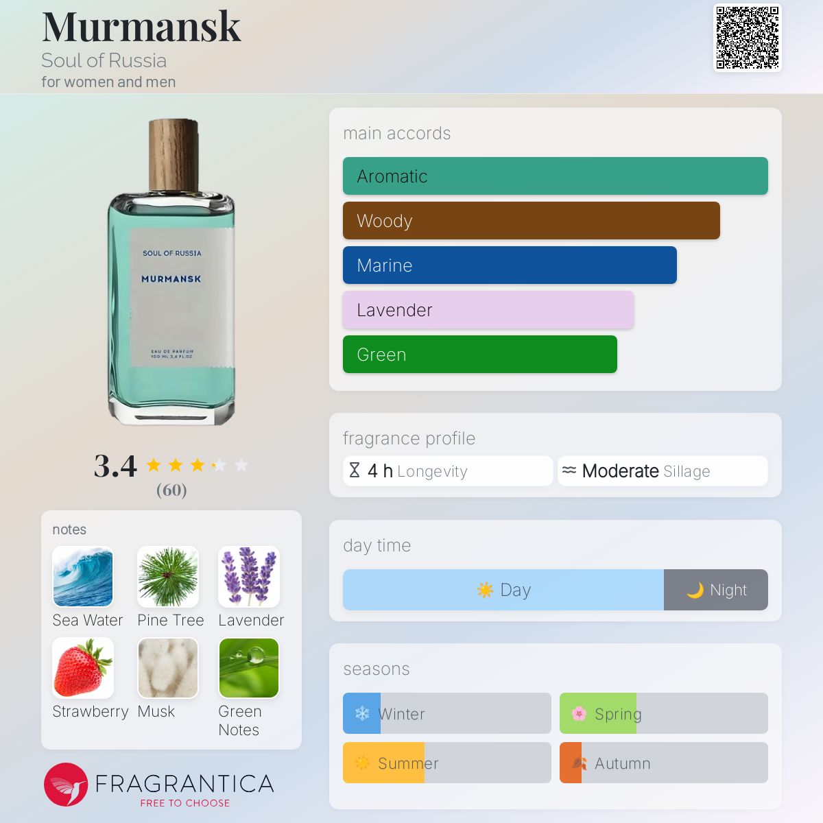 عطر ادکلن مورمانسک سول آو راشا - Murmansk Soul of Russia - بررسی، قیمت و خرید