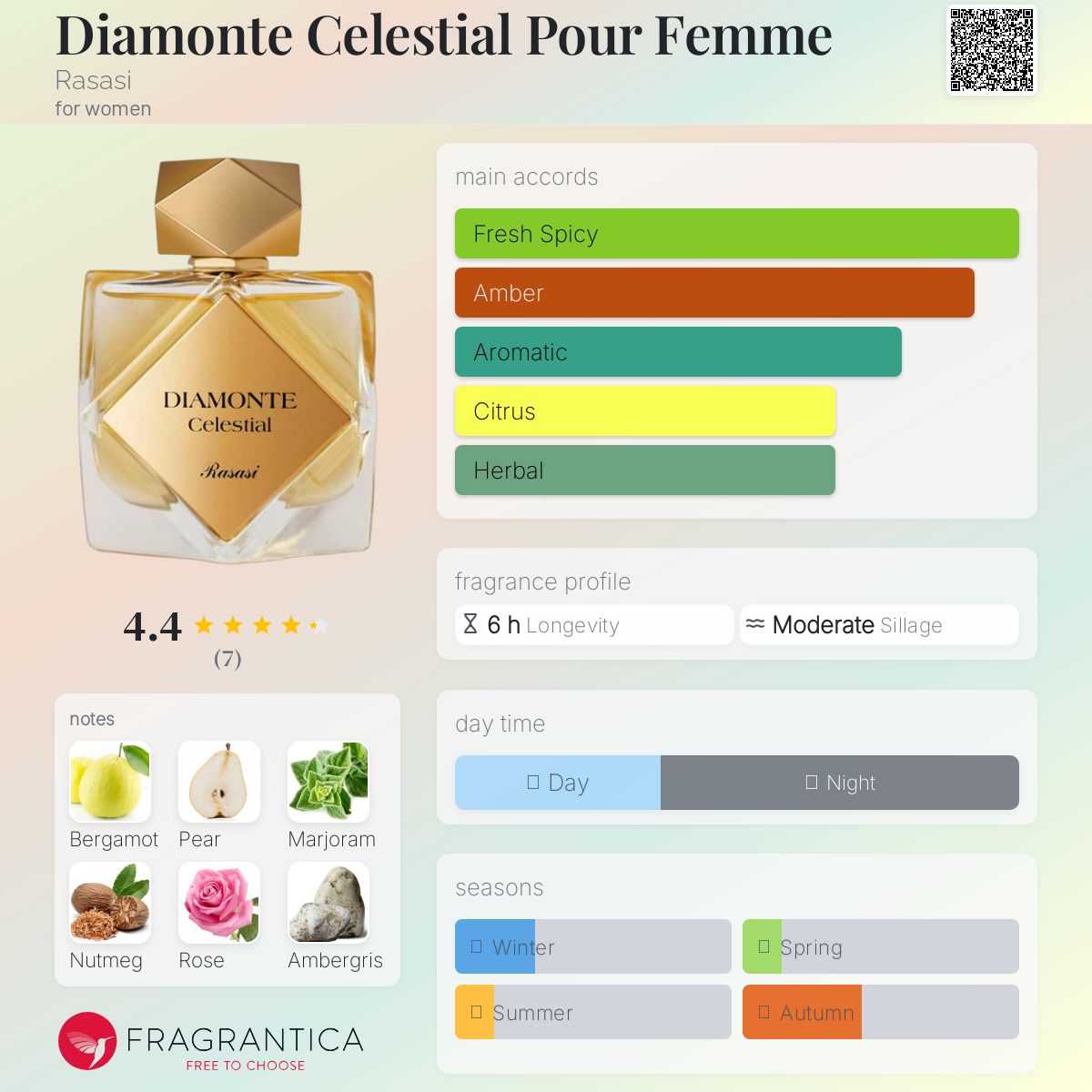 عطر ادکلن دیامونته سلستیال پور فم راساسی - Diamonte Celestial Pour Femme Rasasi - بررسی، قیمت و خرید