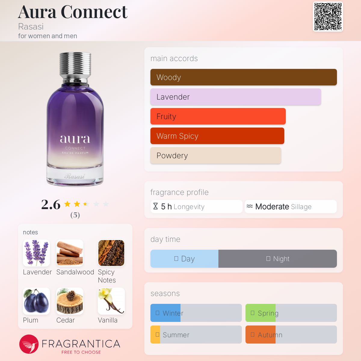 عطر ادکلن اُرا کانکت رساسی - Aura Connect Rasasi - بررسی، قیمت و خرید