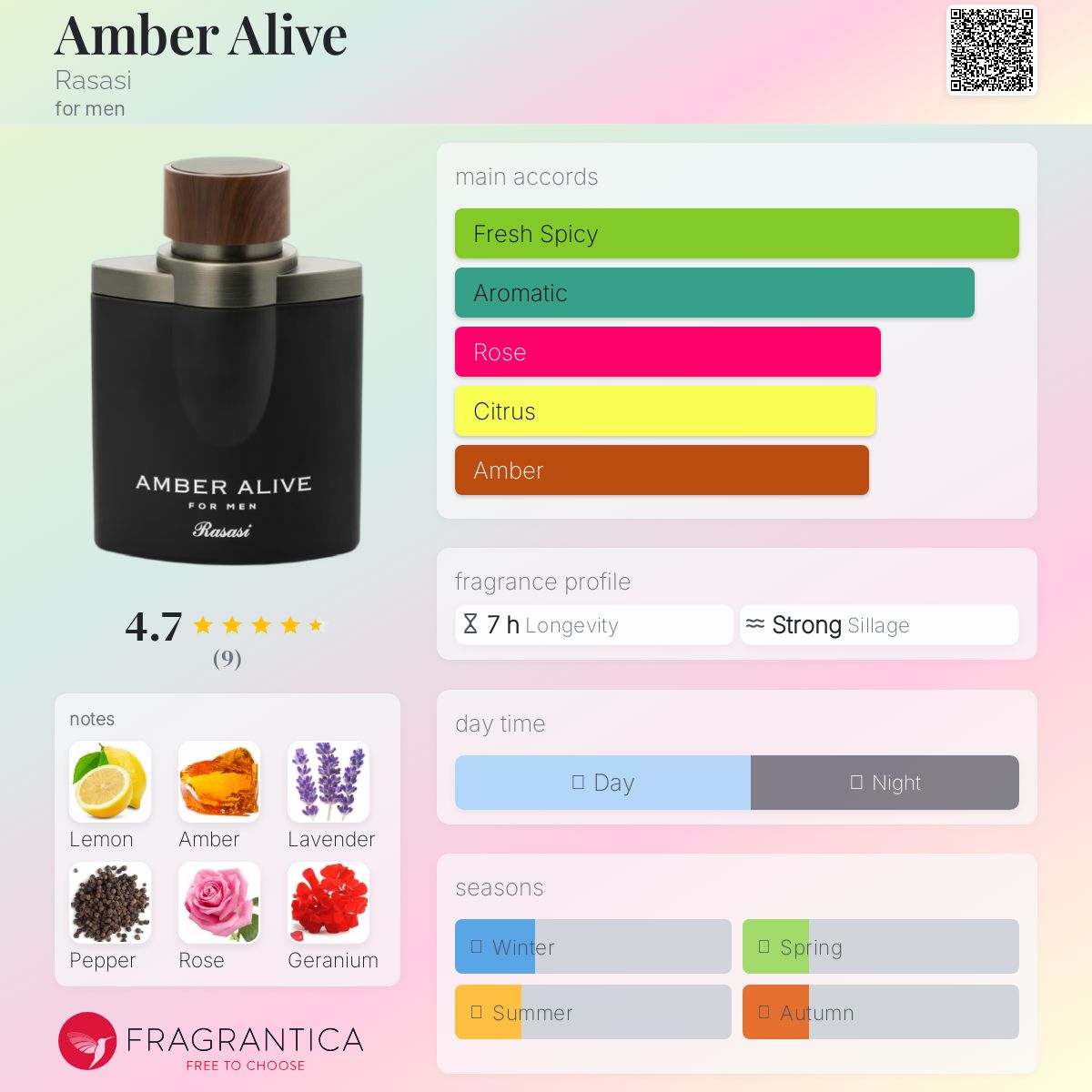 عطر ادکلن امبر الایو راساسی - Amber Alive Rasasi - بررسی، قیمت و خرید