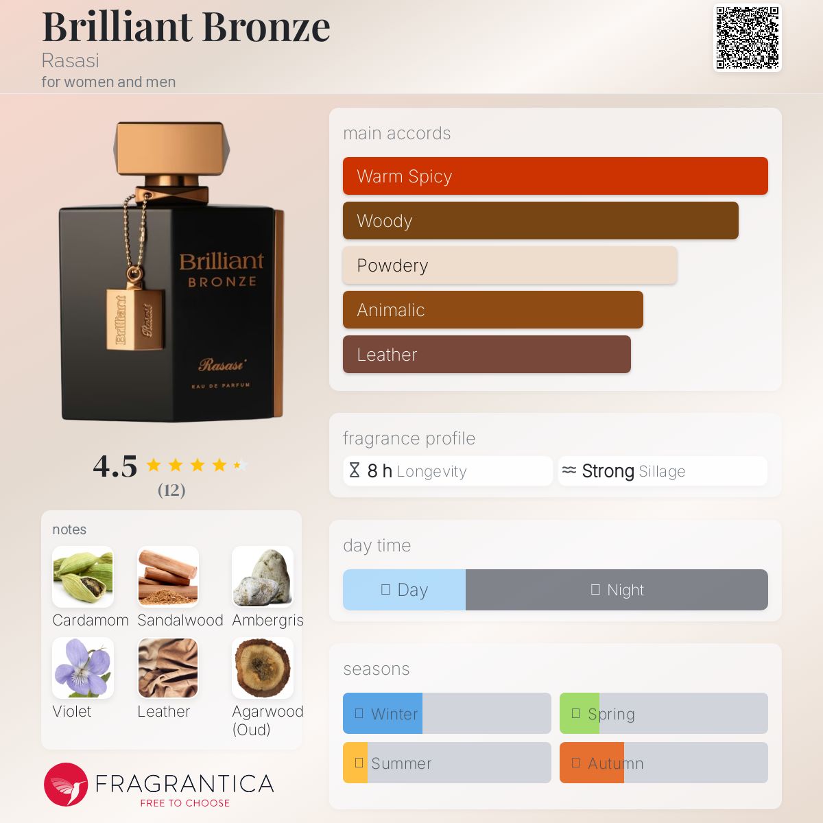 عطر ادکلن بریلیانت برانز رساسی - Brilliant Bronze Rasasi - بررسی، قیمت و خرید