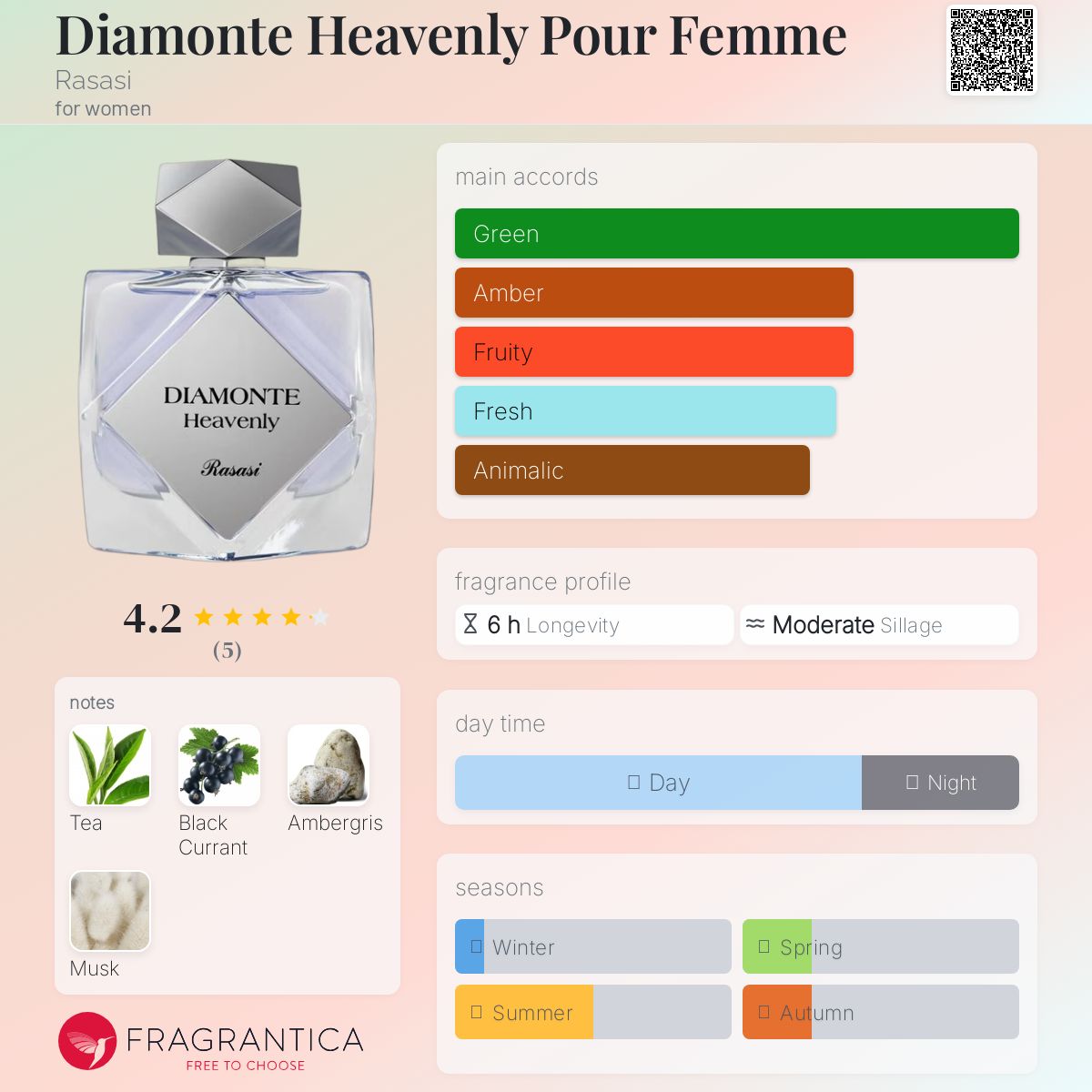 عطر ادکلن دیامونته هیونلی پور فم راساسی - Diamonte Heavenly Pour Femme Rasasi - بررسی، قیمت و خرید