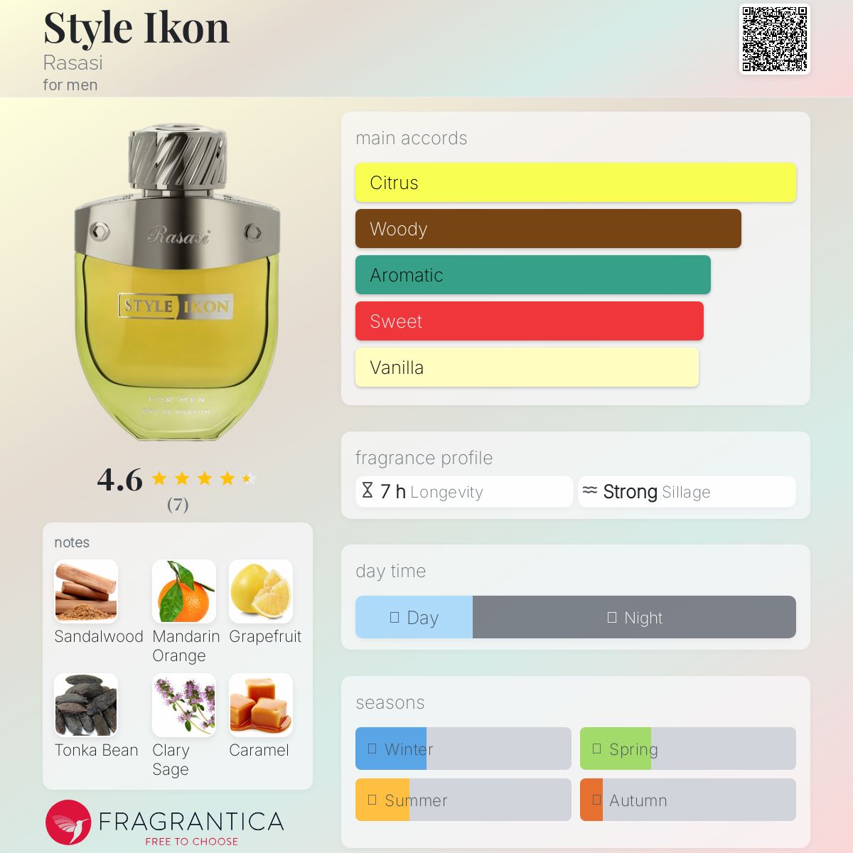 عطر ادکلن استایل آیکون رساﮔﺲ - Style Ikon Rasasi - بررسی، قیمت و خرید