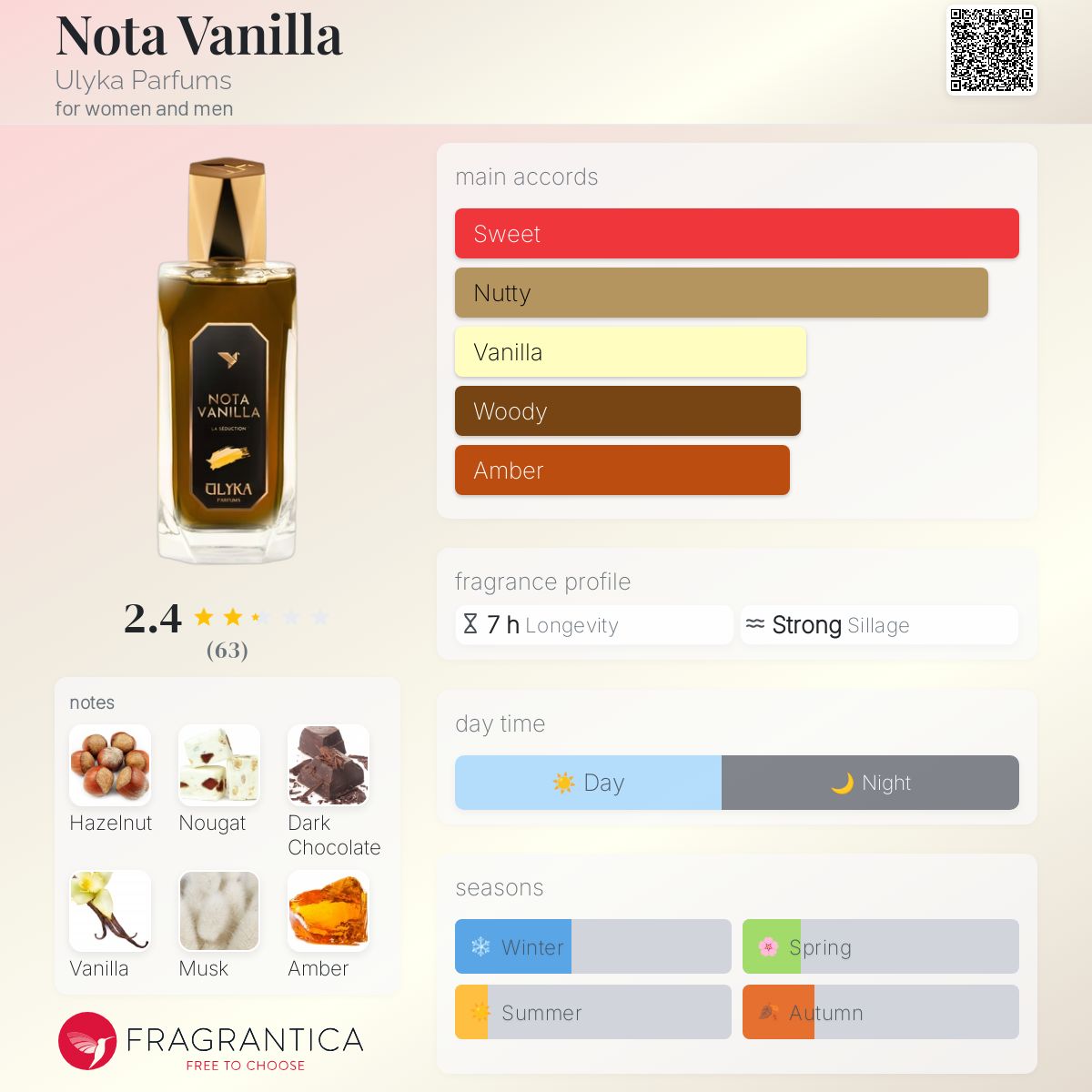عطر ادکلن نوتا وانیلا اولیکا پرفیومز - Nota Vanilla Ulyka Parfums - بررسی، قیمت و خرید