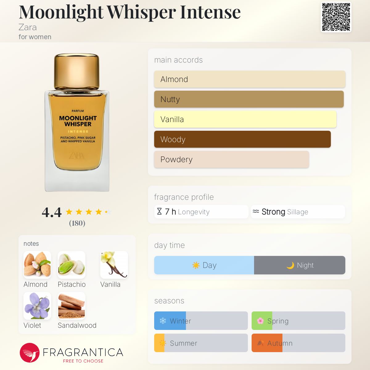 عطر ادکلن مونلایت ویسپر اینتنس زارا - Moonlight Whisper Intense Zara - بررسی، قیمت و خرید