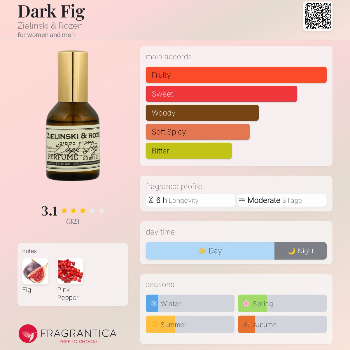 عطر ادکلن دارک فیک زیلینسکی و روزن - Dark Fig Zielinski & Rozen - بررسی، قیمت و خرید