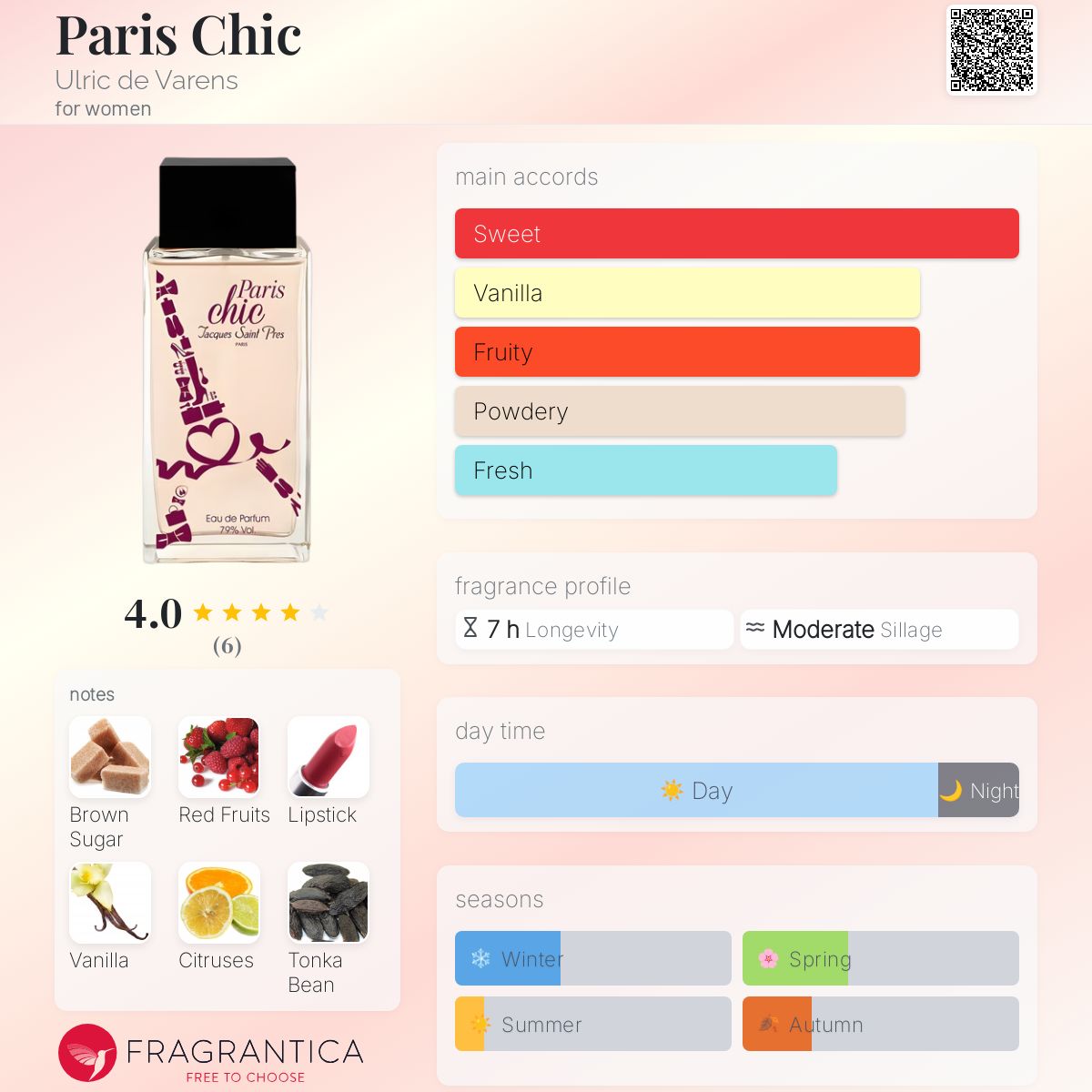 عطر ادکلن پاریس شیک اولریک د وارنز - Paris Chic Ulric de Varens - بررسی، قیمت و خرید