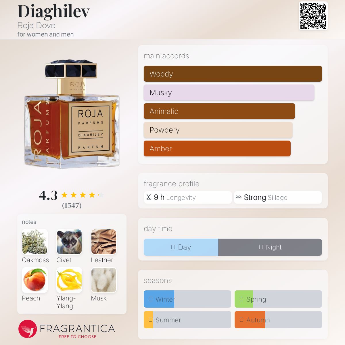 عطر ادکلن دیگلیف روژا داو - Diaghilev Roja Dove - بررسی، قیمت و خرید