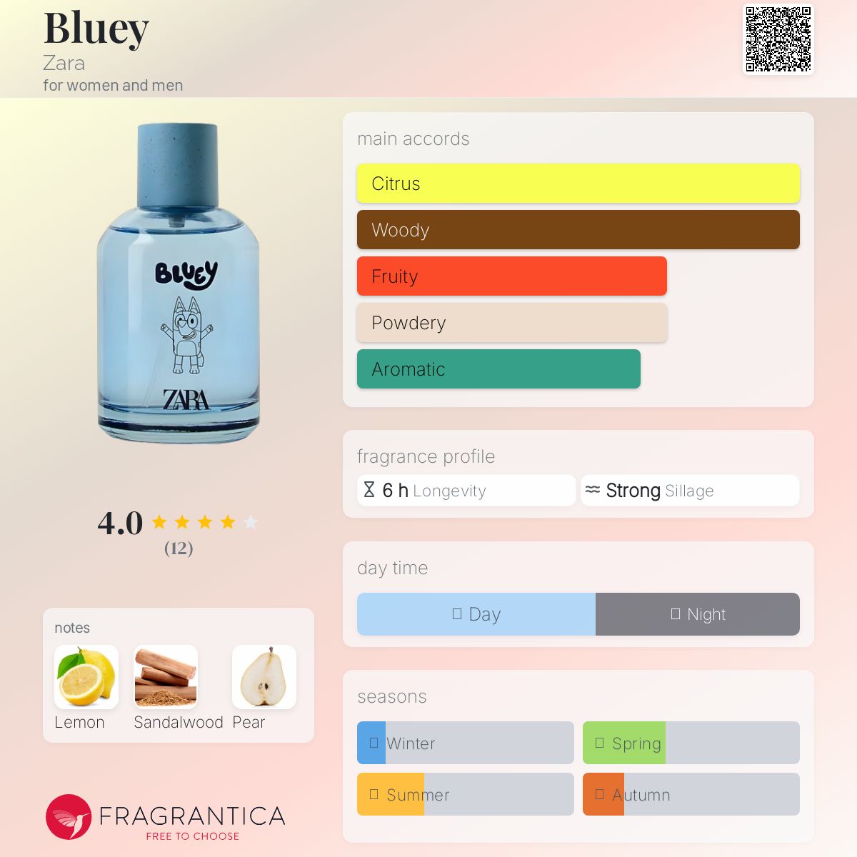 عطر ادکلن بلویی زارا - Bluey Zara - بررسی، قیمت و خرید